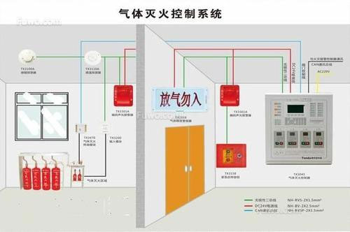 氣體滅火系統(tǒng)、泡沫滅火系統(tǒng)的聯(lián)動(dòng)